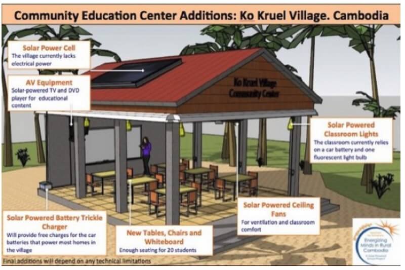 Education Learning Facilities Plan 01